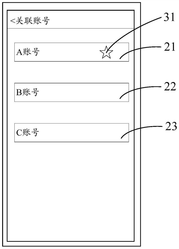 An information processing method and electronic device