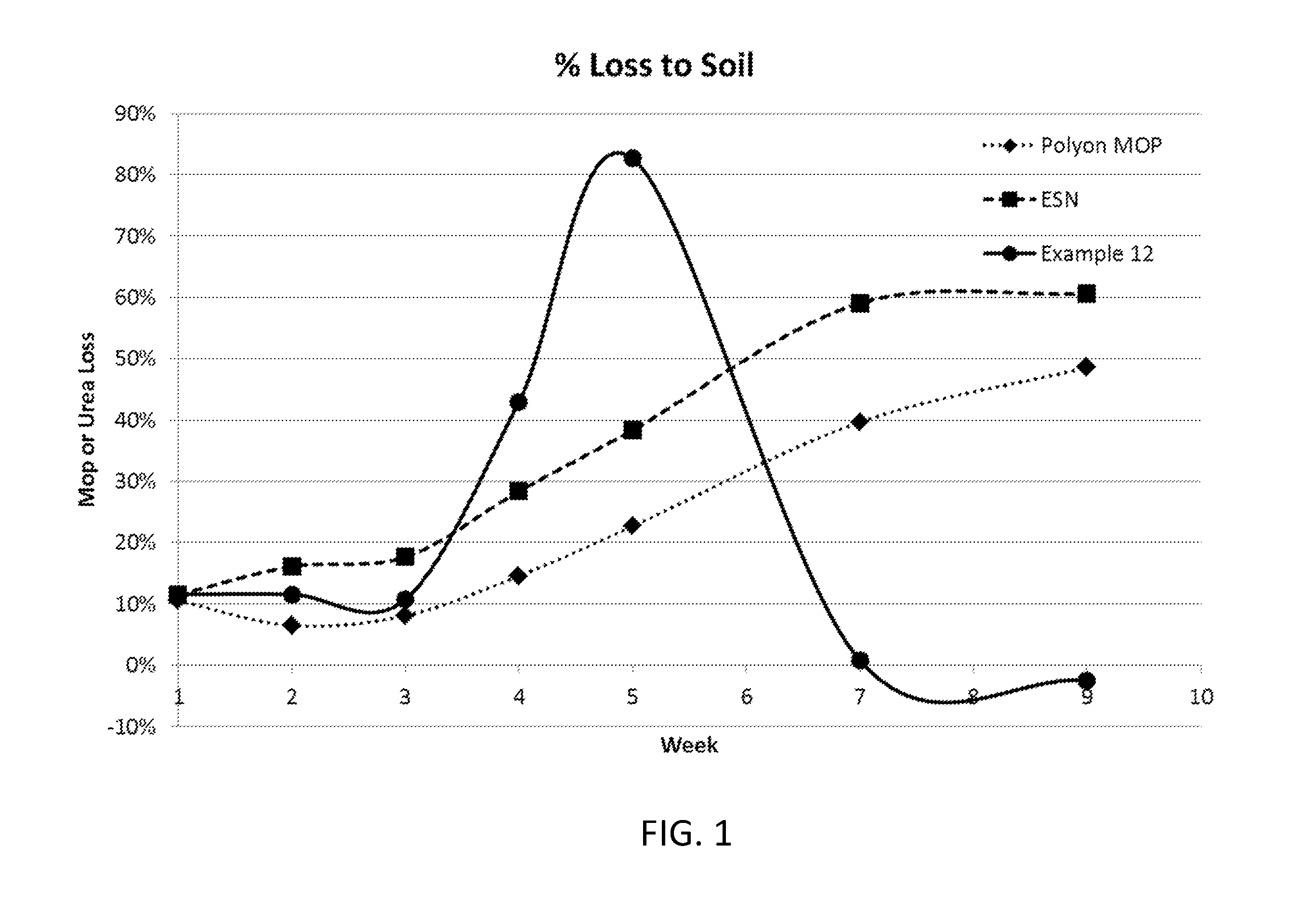 Strengthened composite products and methods for making and using same