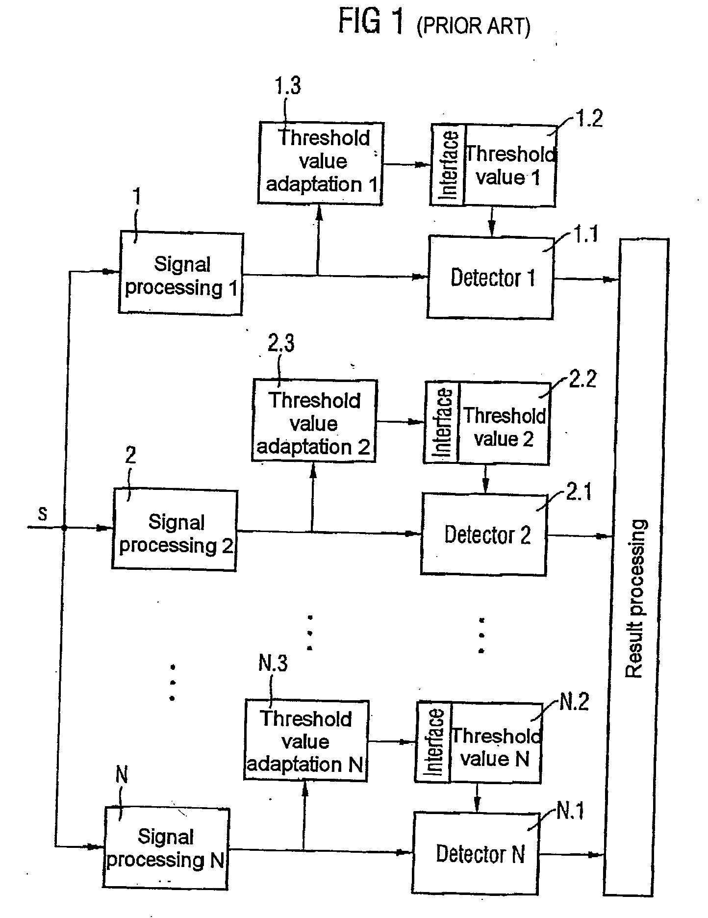 Method and apparatus for adapting threshold values in electronic signal processing devices