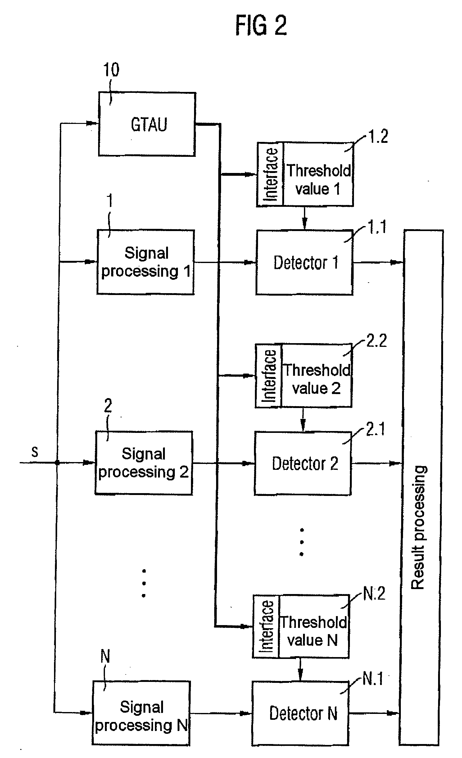 Method and apparatus for adapting threshold values in electronic signal processing devices