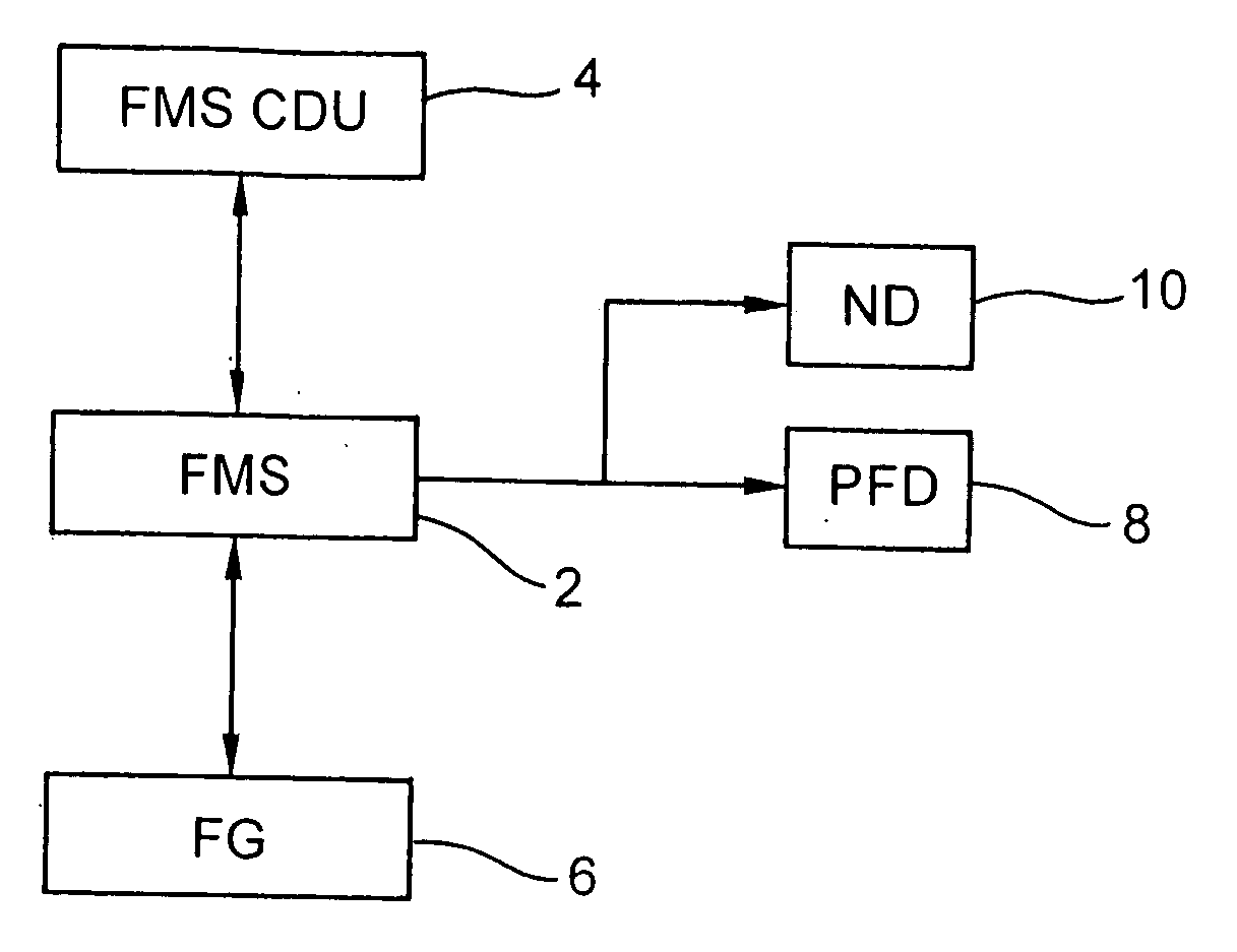 Navigation system for an aircraft and associated command process