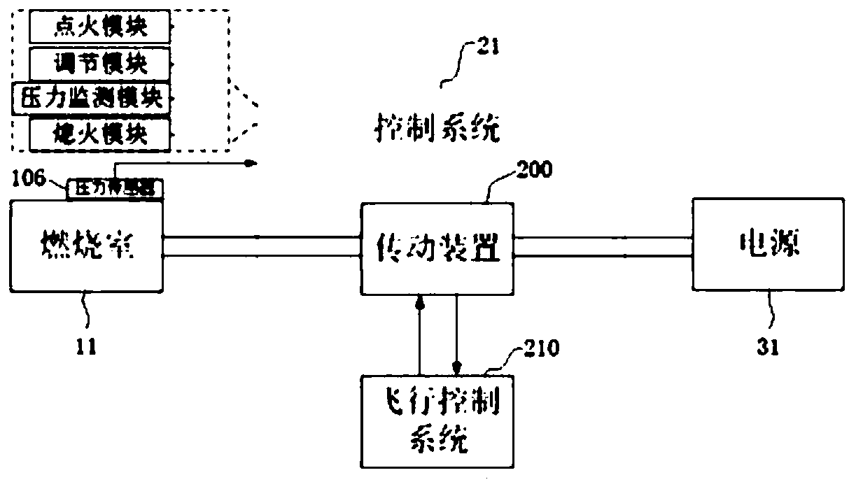 A multi-pulse solid rocket motor with controllable thrust