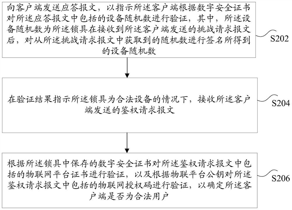 Authentication method and device, storage medium and electronic device