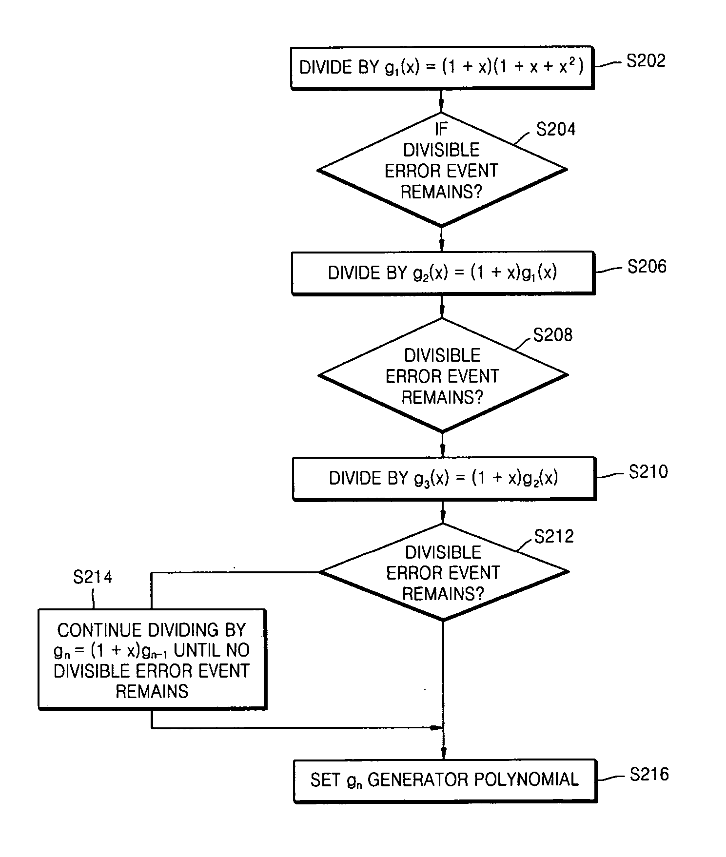 Method of detecting and correcting a prescribed set of error events based on error detecting code