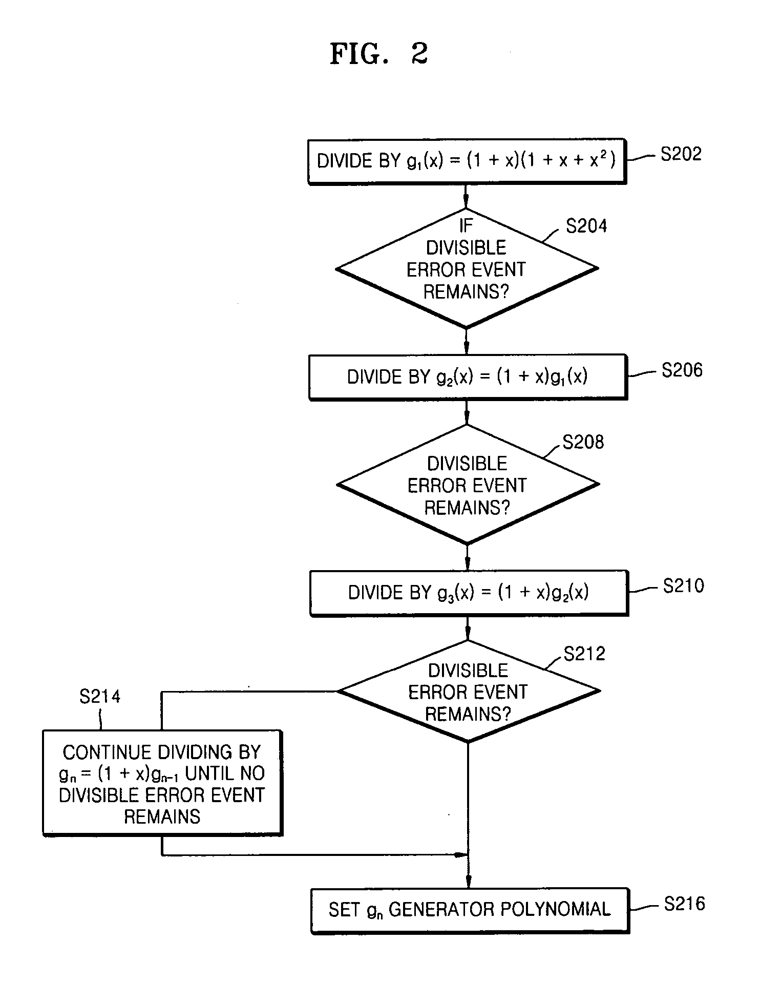 Method of detecting and correcting a prescribed set of error events based on error detecting code