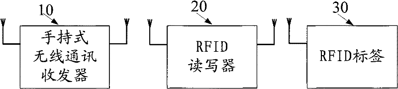 Radio frequency identification (RFID) reading device, RFID Information verification system and RFID information verification method