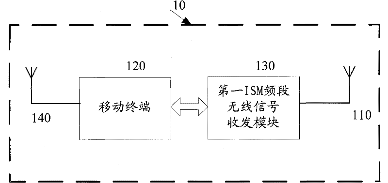 Radio frequency identification (RFID) reading device, RFID Information verification system and RFID information verification method