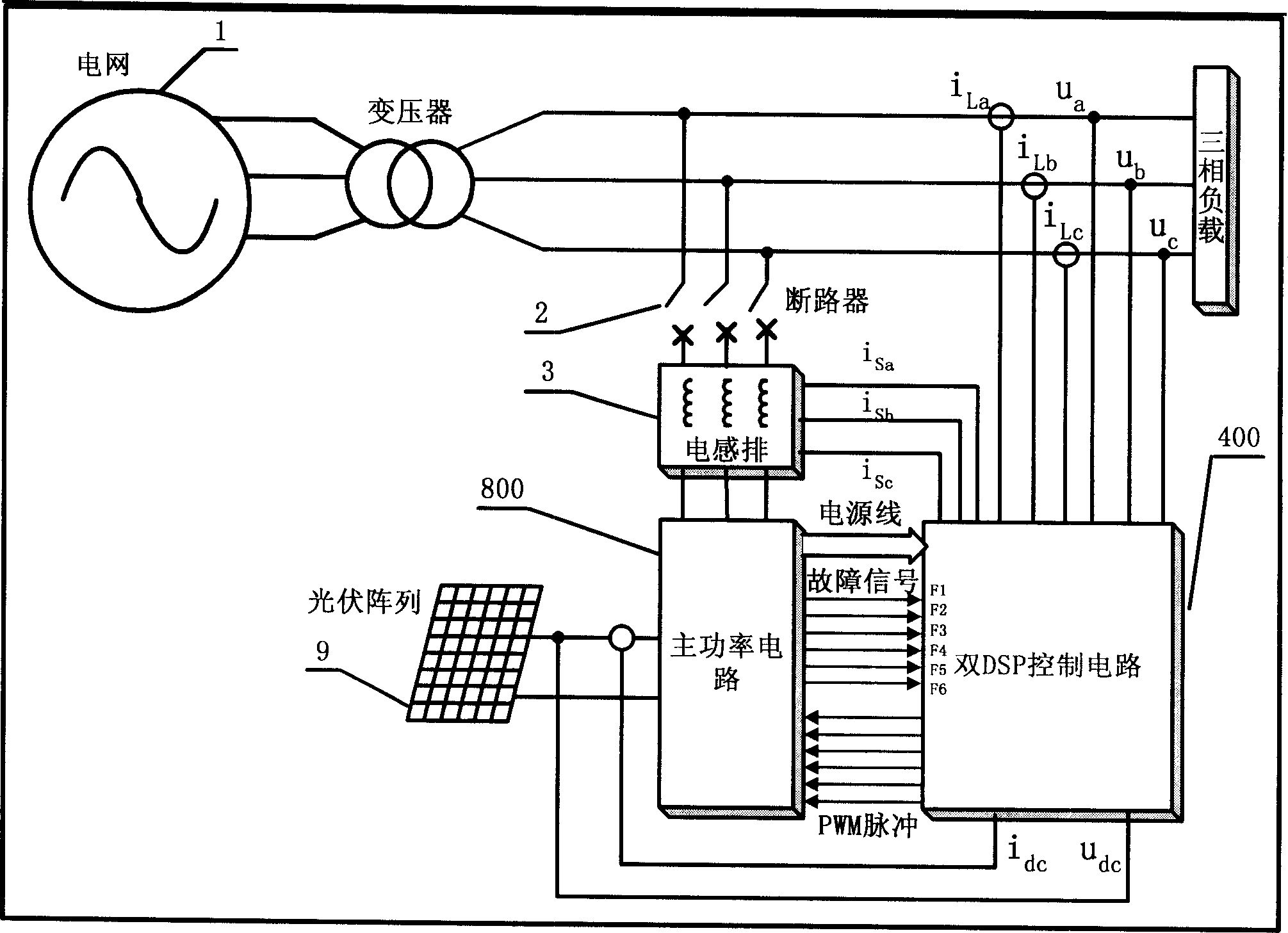 Dual-DSP control circuit of photovoltaic grid-connected device with STATCOM function