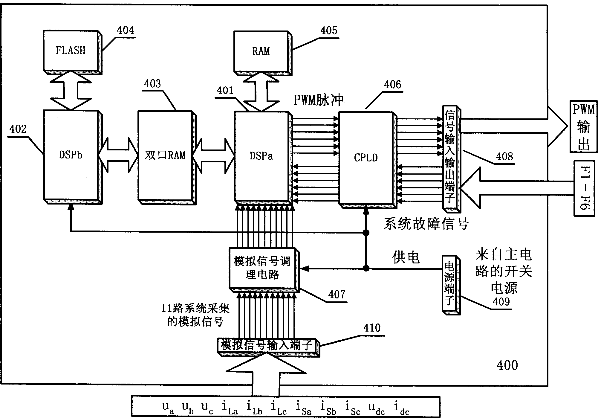 Dual-DSP control circuit of photovoltaic grid-connected device with STATCOM function