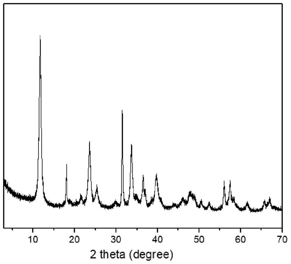 Ultra-stable mineralizer for treating nickel pollution and application of ultra-stable mineralizer in treatment of nickel-containing wastewater and remediation of nickel-polluted soil