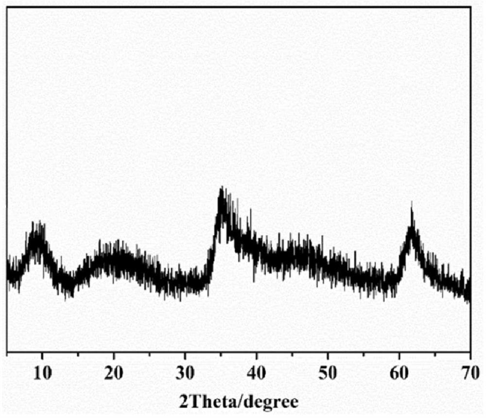 Ultra-stable mineralizer for treating nickel pollution and application of ultra-stable mineralizer in treatment of nickel-containing wastewater and remediation of nickel-polluted soil