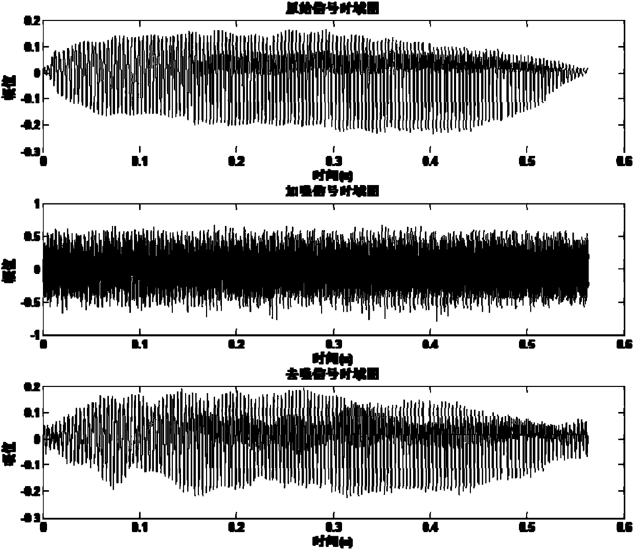 Voice noise reduction method and device based on signal autocorrelation