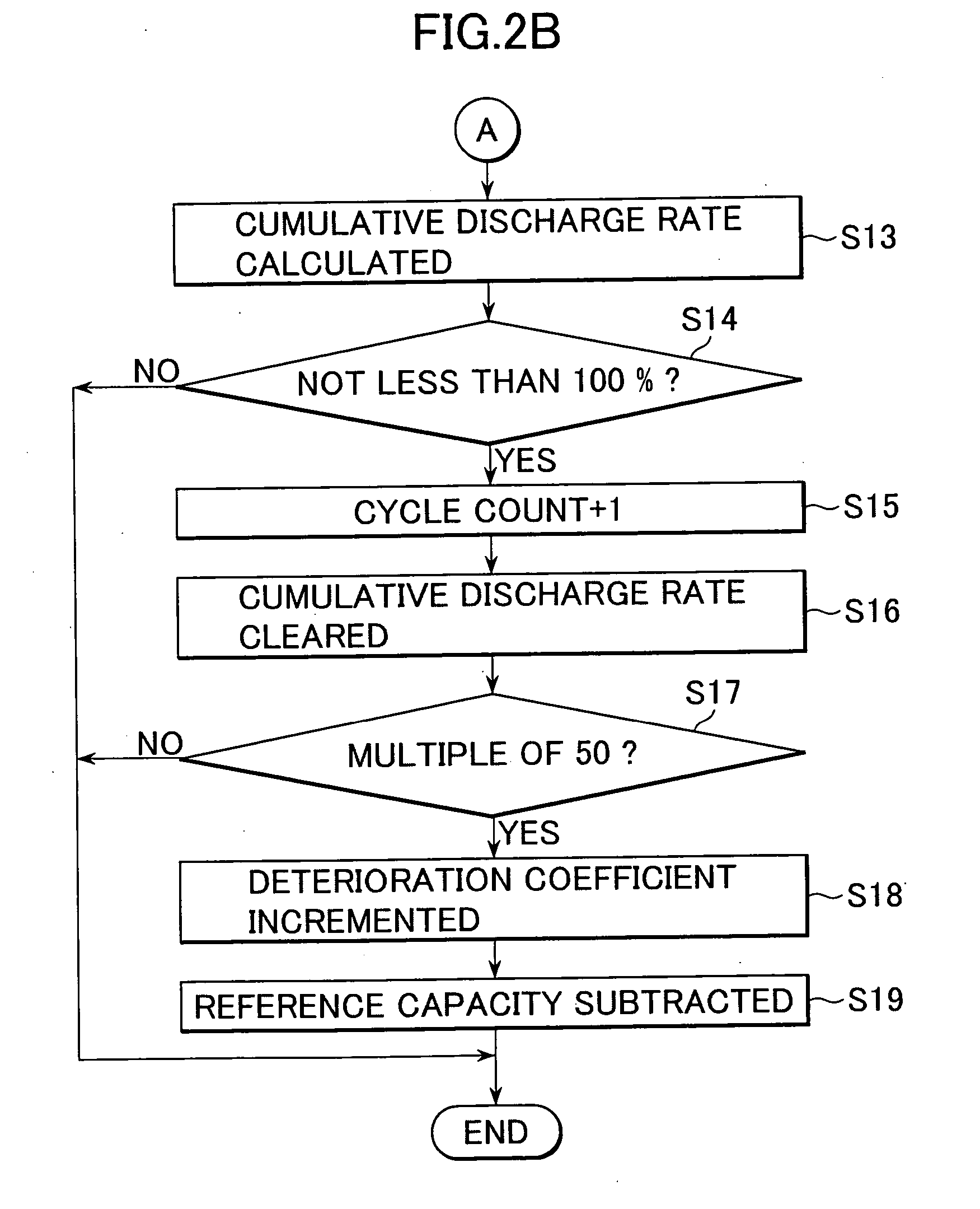 Secondary cell residual capacity calculation method and battery pack