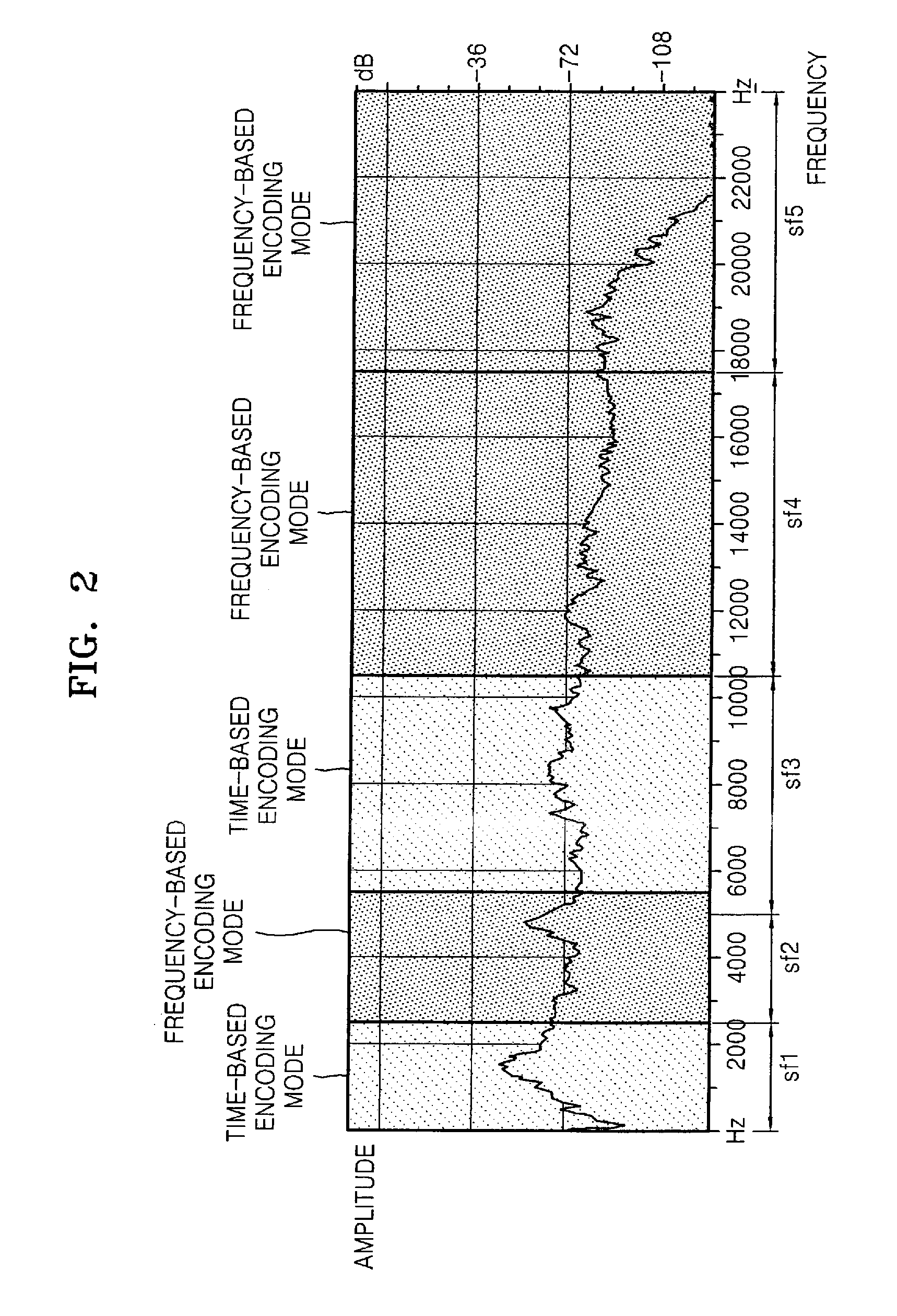 Adaptive time/frequency-based audio encoding and decoding apparatuses and methods