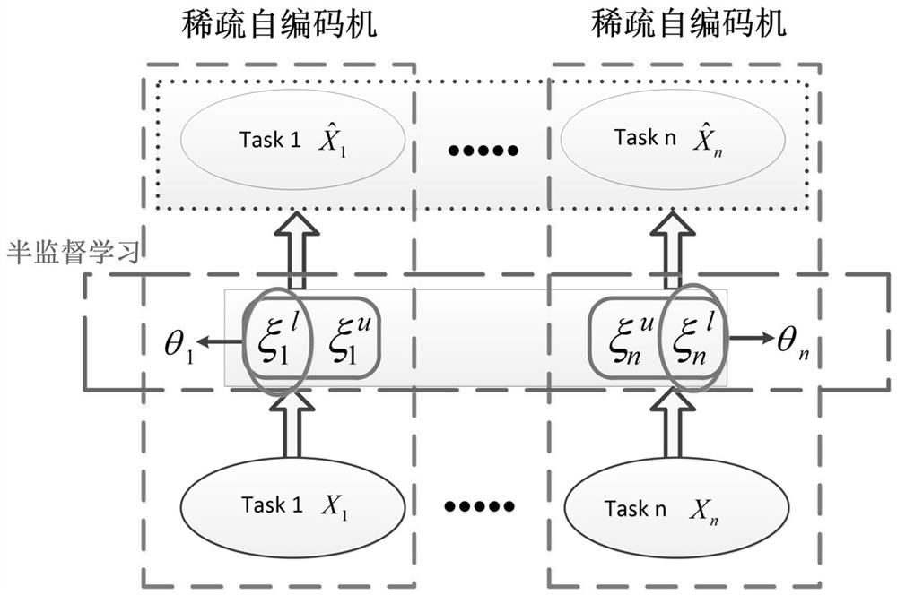Representation learning method based on superimposed convolution sparse auto-encoder