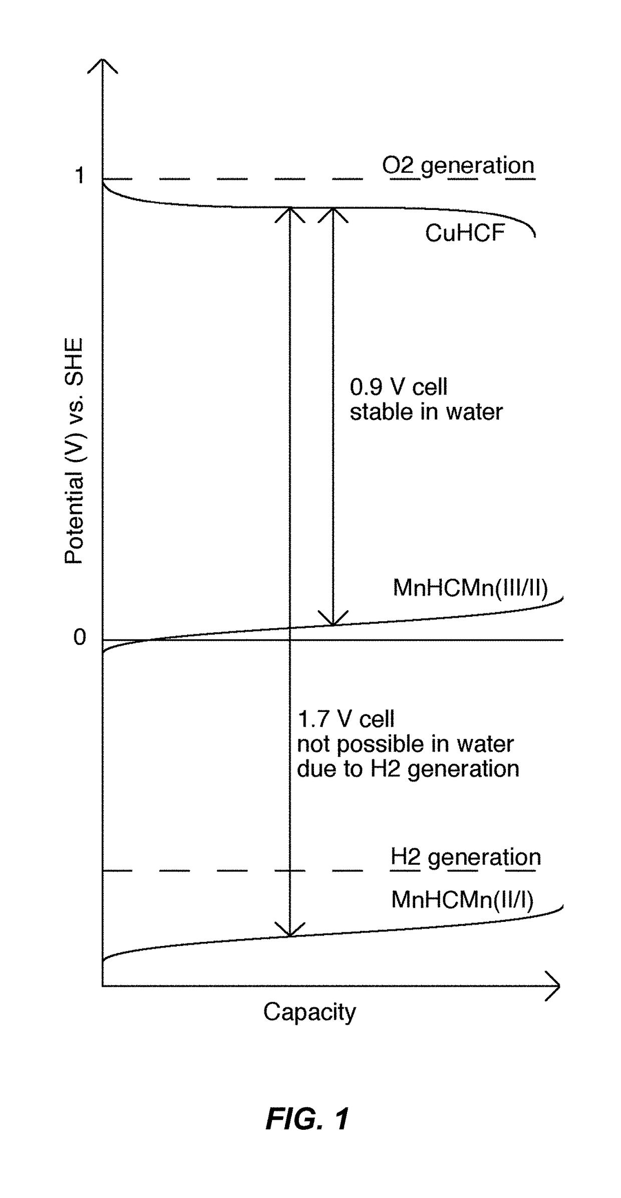 Electrolyte additives for electrochemical devices