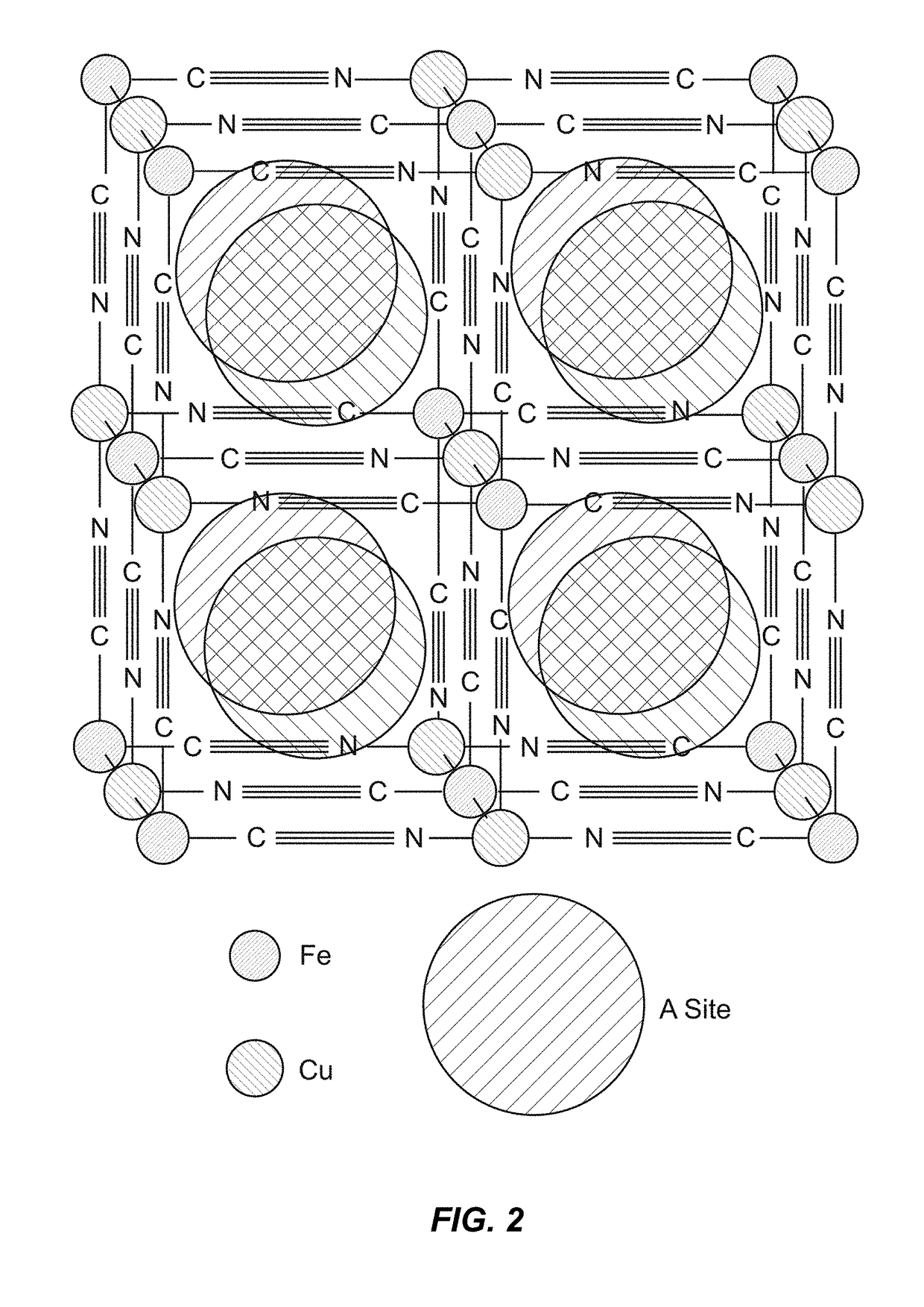 Electrolyte additives for electrochemical devices