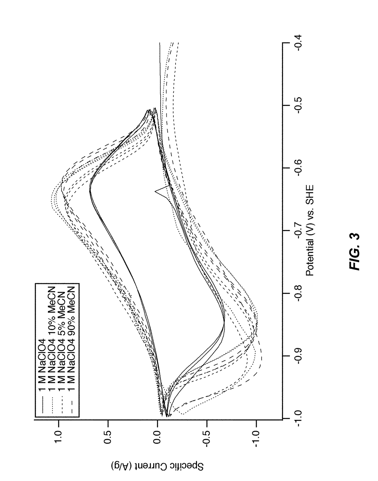 Electrolyte additives for electrochemical devices