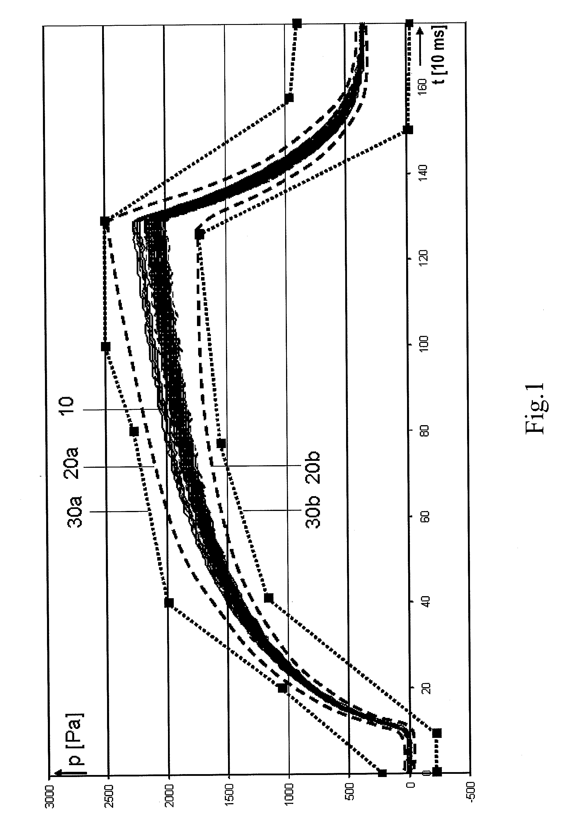 Method for monitoring a fluid transfer process