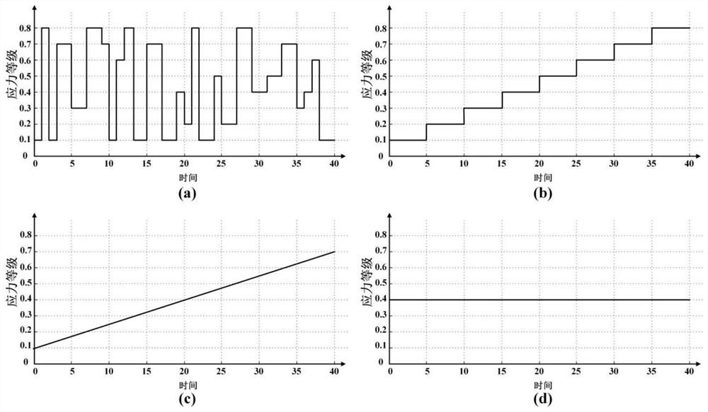 A Load Spectrum Design Method for Multi-Dimensional Comprehensive Stress-Life Test Based on Load Information Matrix