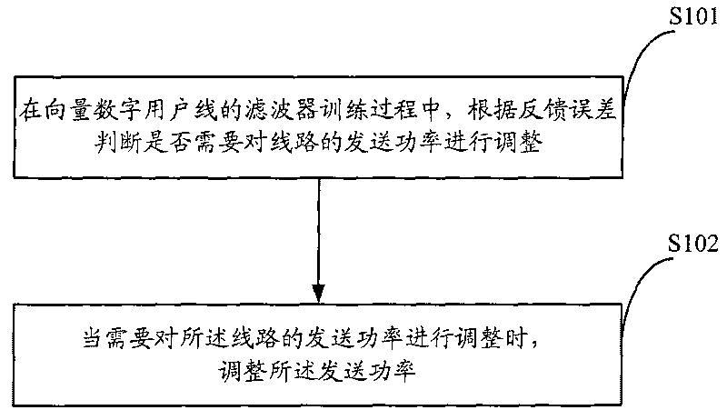 Method, system and device for adjusting power