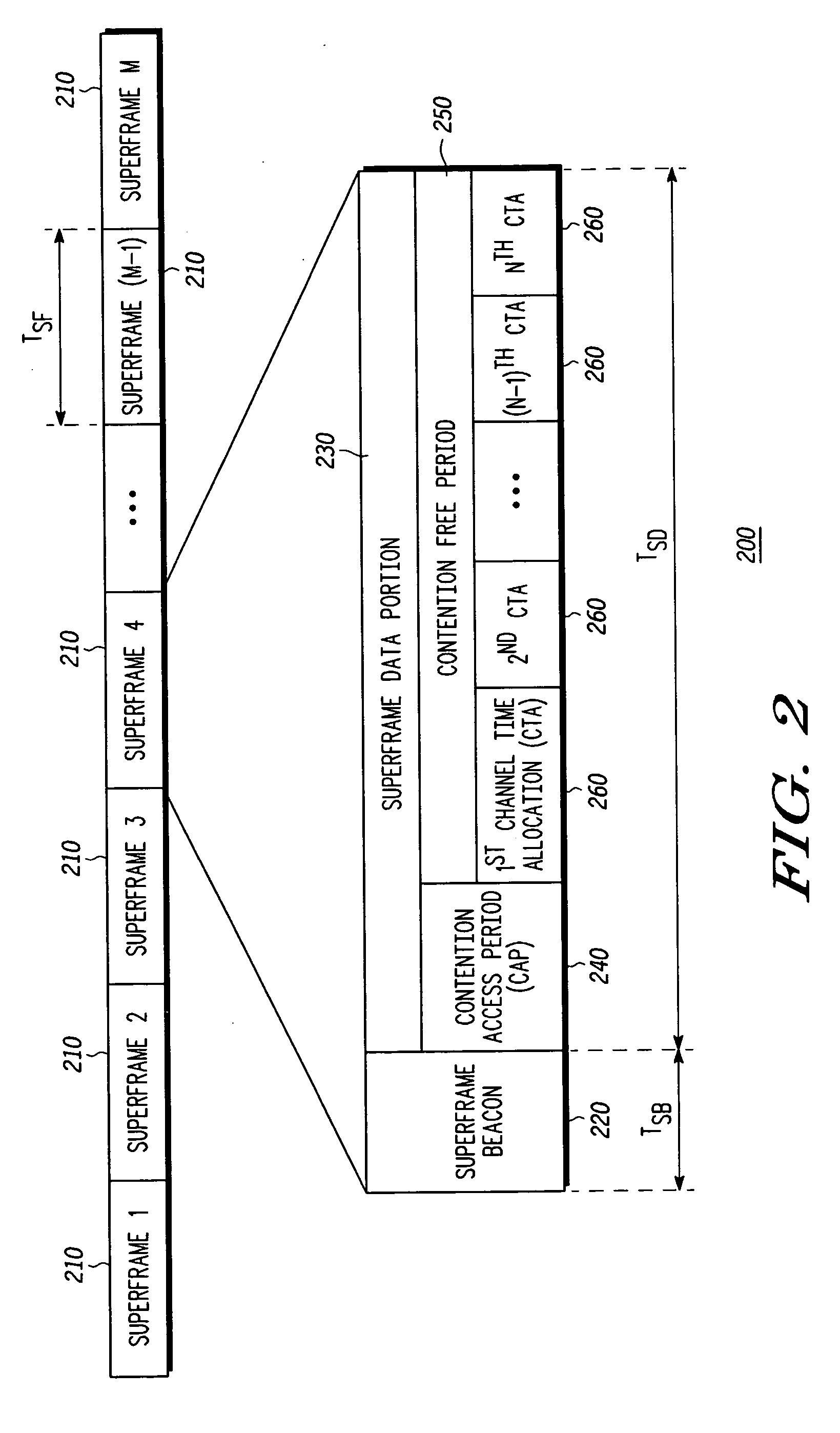 Method of synchronizing a wireless device using an external clock