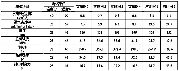 High-barrier seven-layer co-extrusion film and preparation method thereof