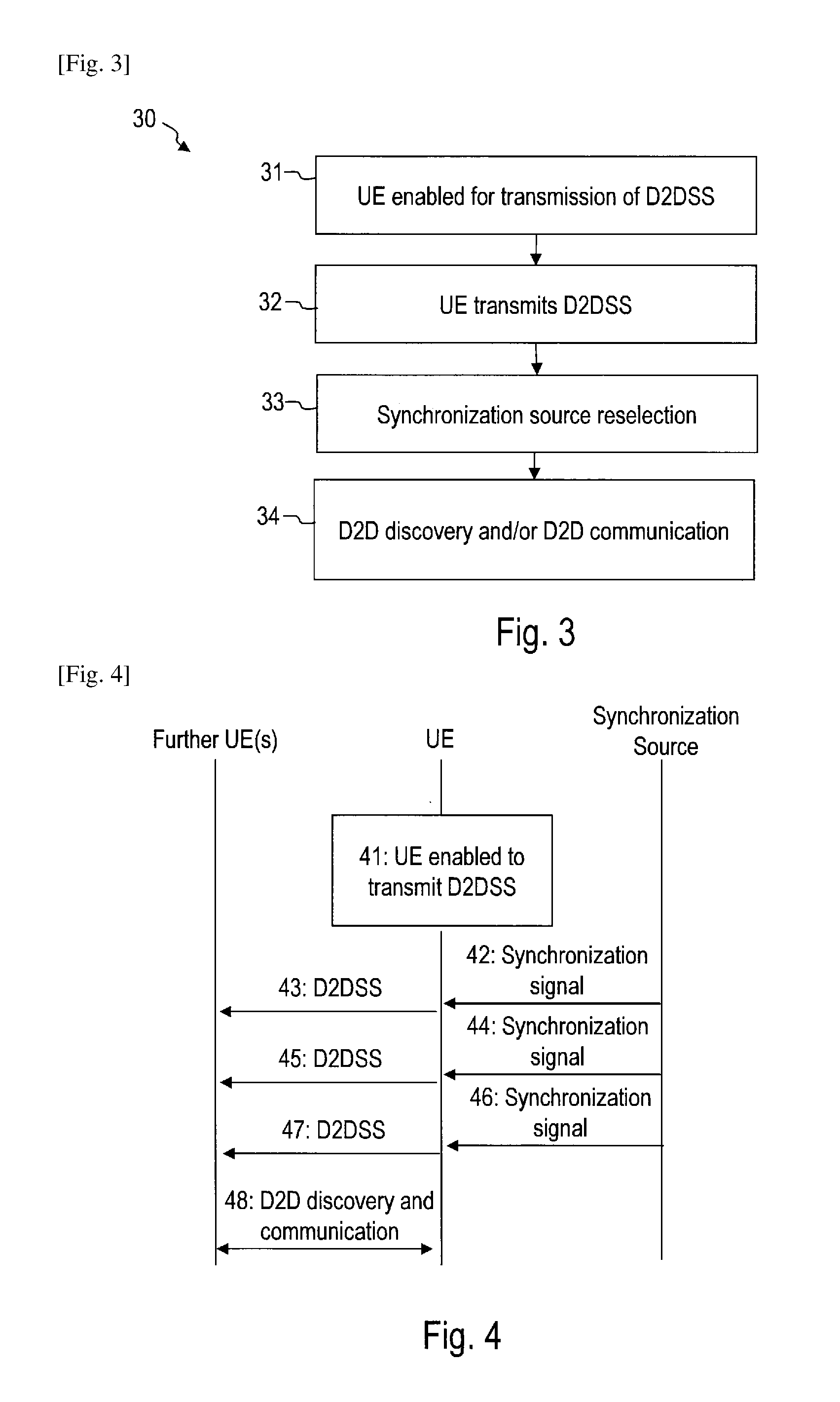 Synchronization method for a device-to-device discovery and/or a device-to-device communication, user equipment, and synchronization control unit