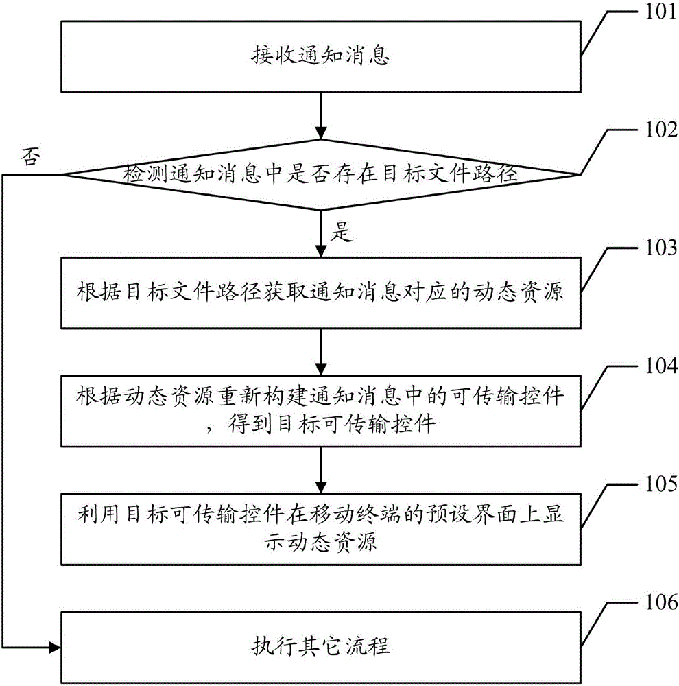 Notification message display method and device
