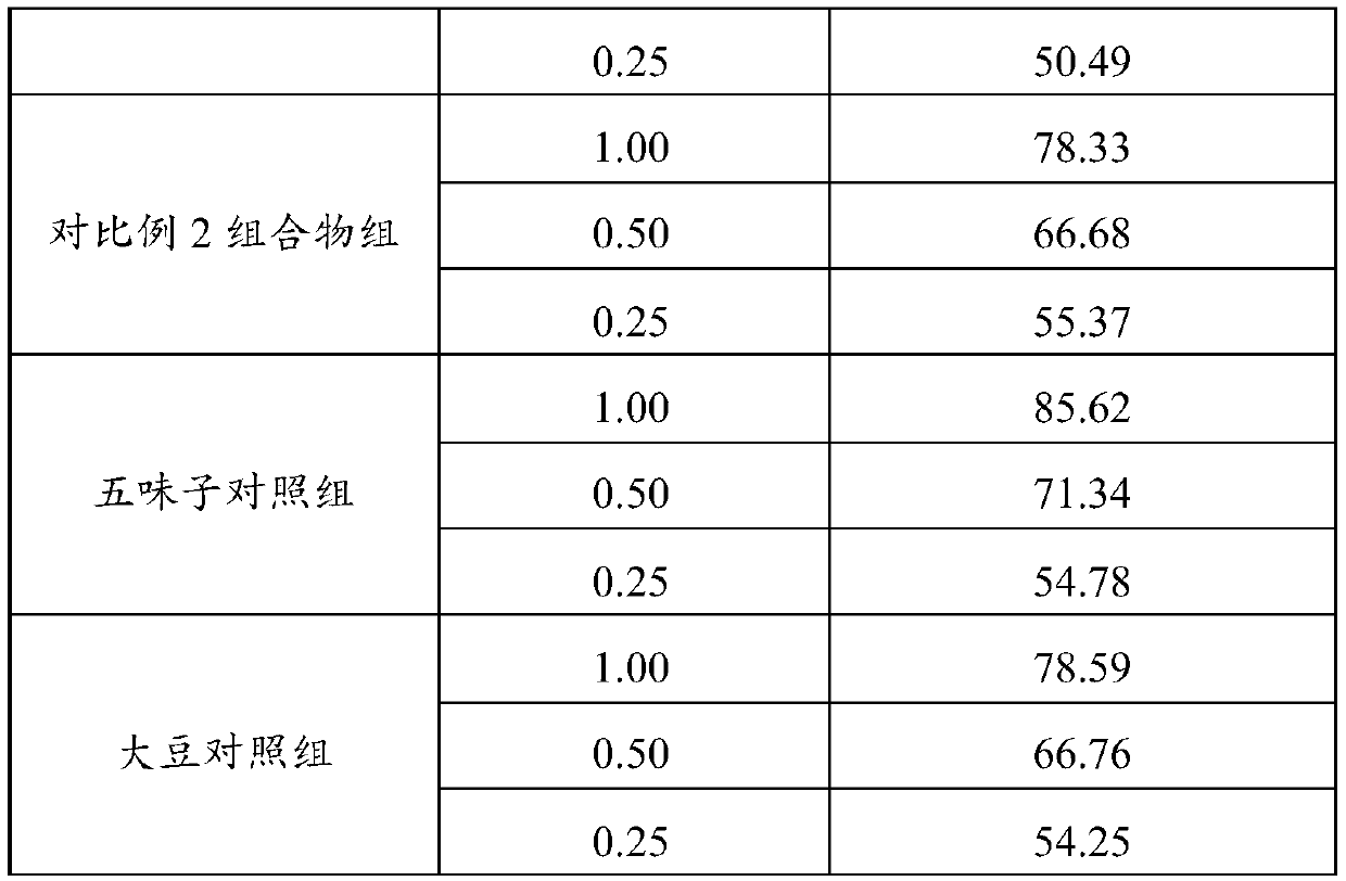 A kind of antioxidant composition and its preparation method and application