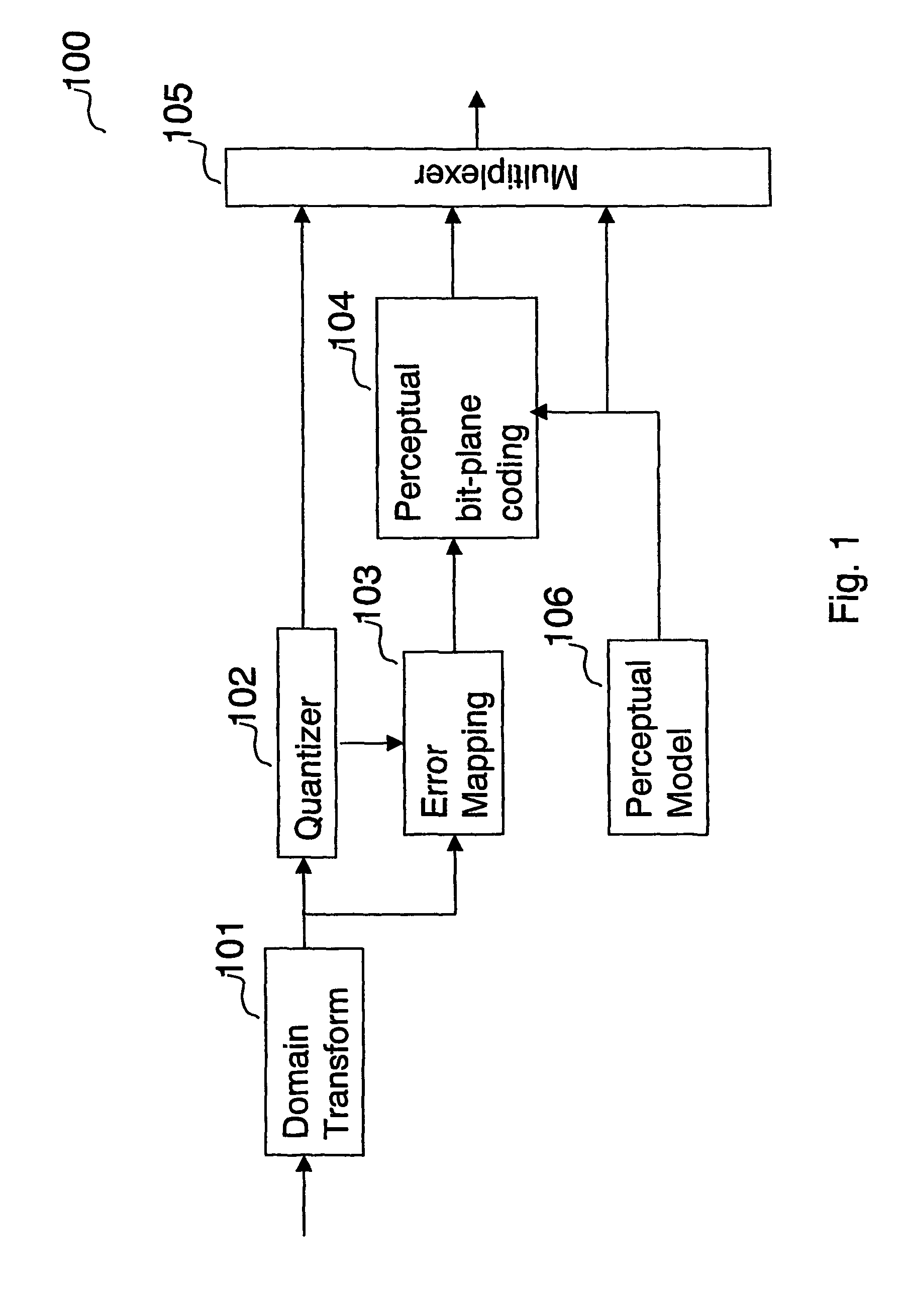 Method for encoding a digital signal into a scalable bitstream; method for decoding a scalable bitstream