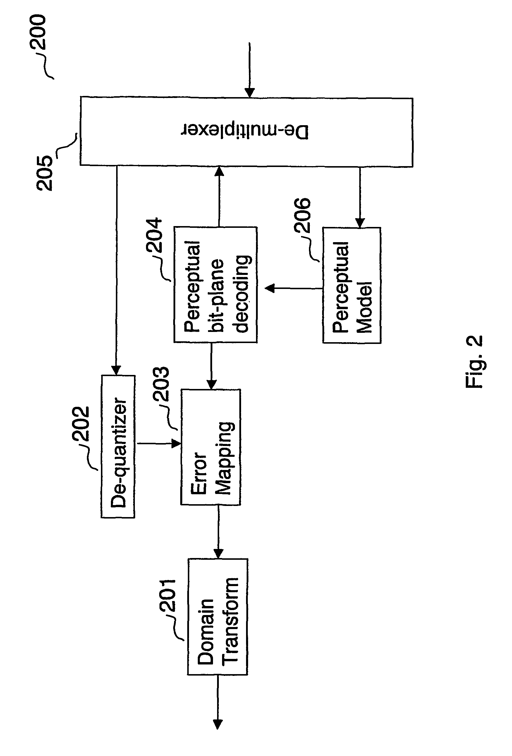 Method for encoding a digital signal into a scalable bitstream; method for decoding a scalable bitstream