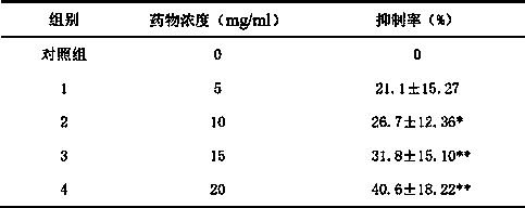 Method for preparing Bailing tablets and application