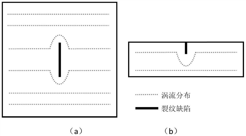 Permanent magnet-based magnetic saturation pulsed eddy current infrared nondestructive evaluation method