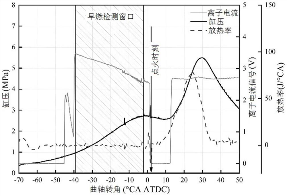 A method for detecting and distinguishing engine pre-ignition and carbon deposition based on ion current