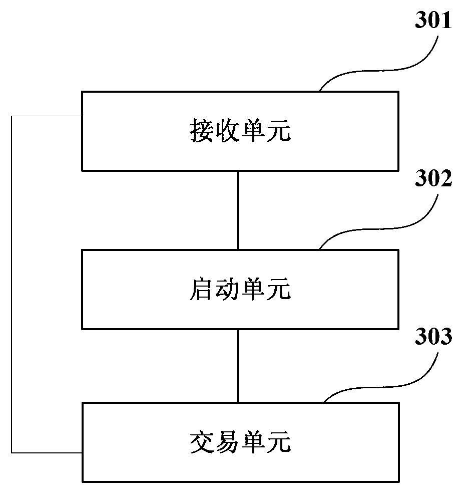 IC (Integrated Circuit) card transaction method and IC card