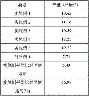 Fertilizer for preventing and treating anthracnose of Shatian pomelos and preparation method thereof