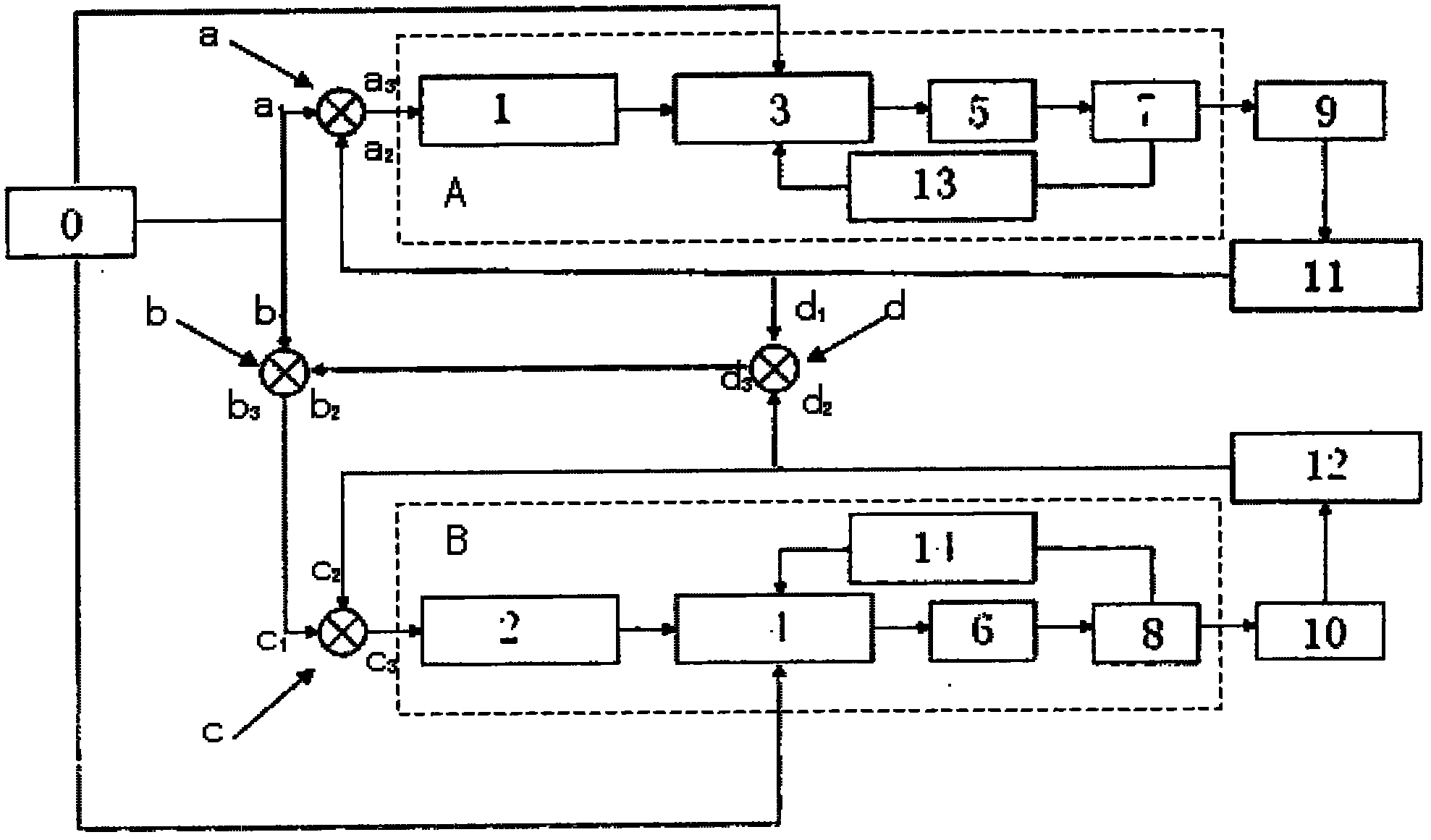 Synchronized motion error correction and control system of photoetching machine worktable