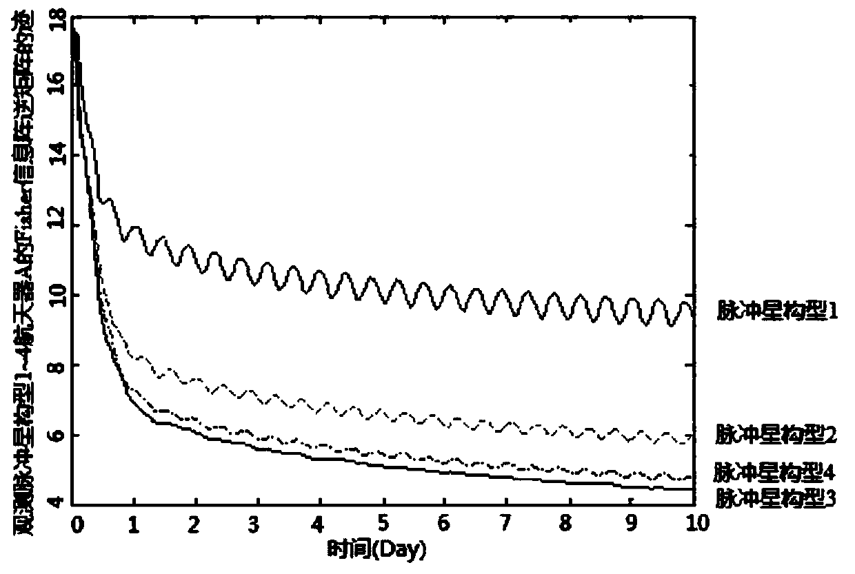 A pulsar selection method based on fisher information matrix in multi-spacecraft system