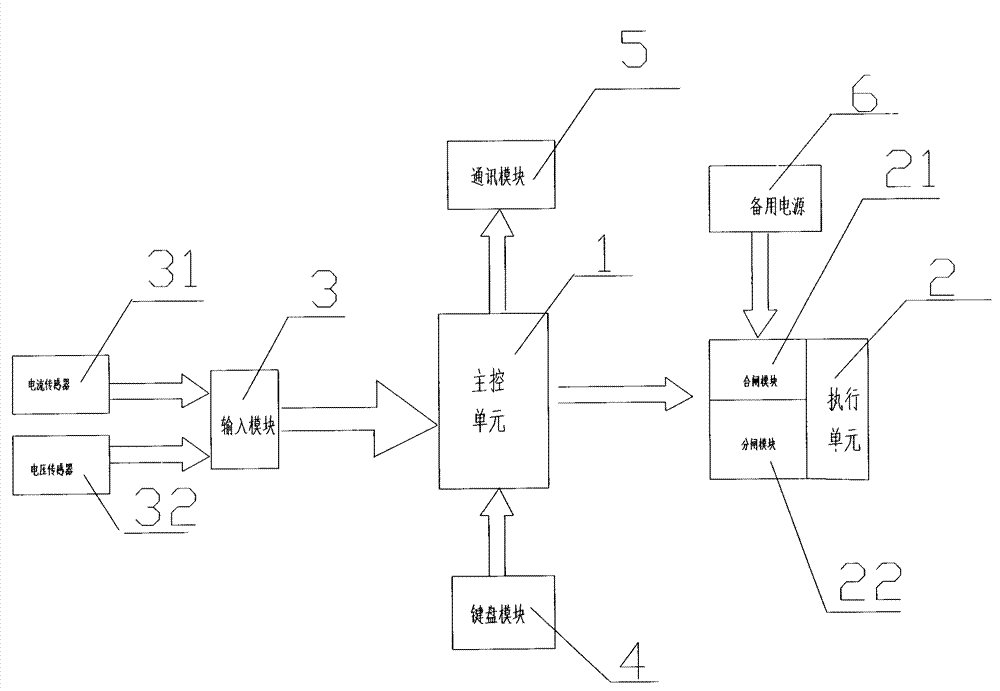 Low-voltage automatic-switching control device with high speed of 2 milliseconds