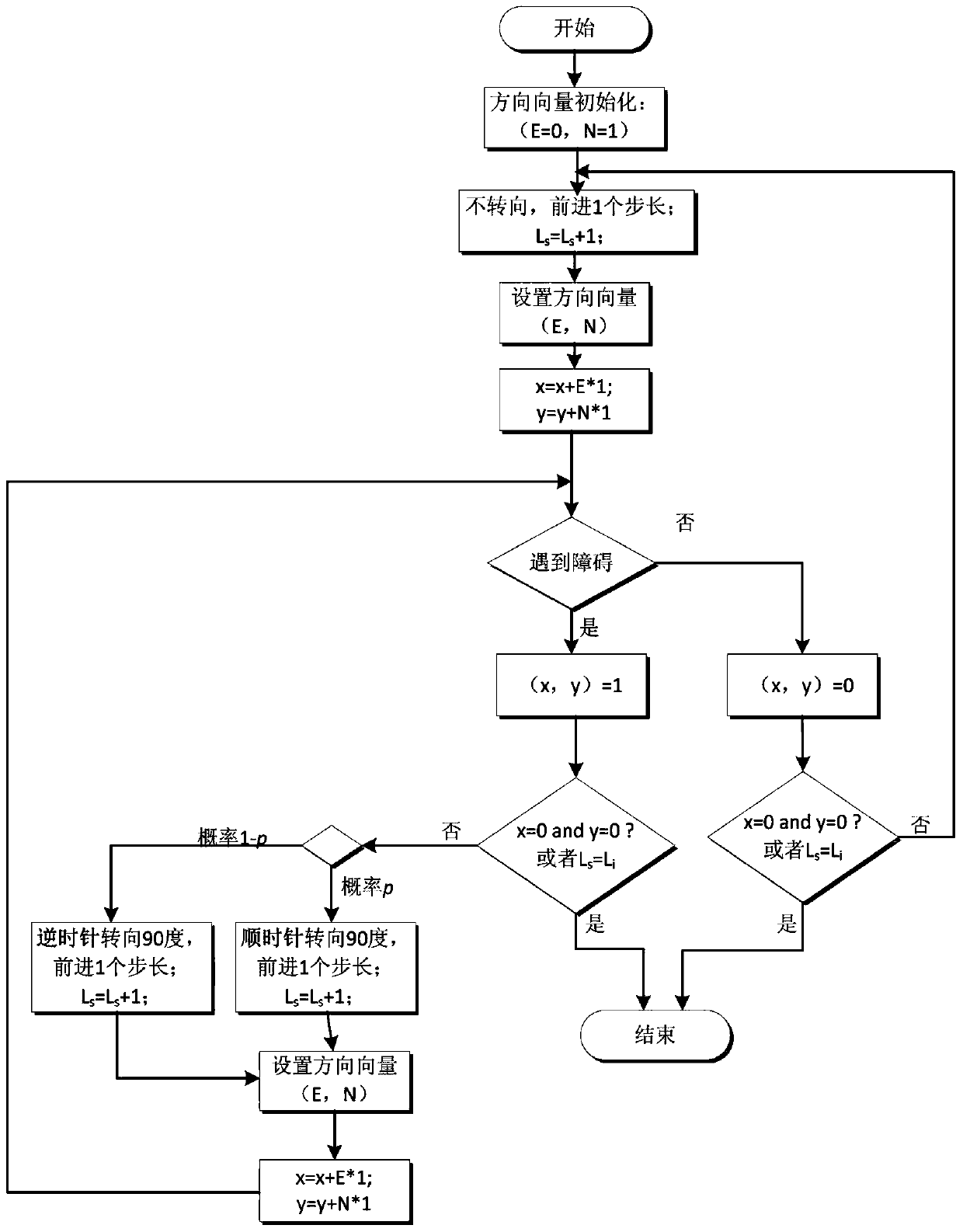 A Construction Mechanism of Probabilistic Indoor Obstacle Distribution Map