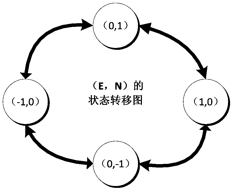 A Construction Mechanism of Probabilistic Indoor Obstacle Distribution Map