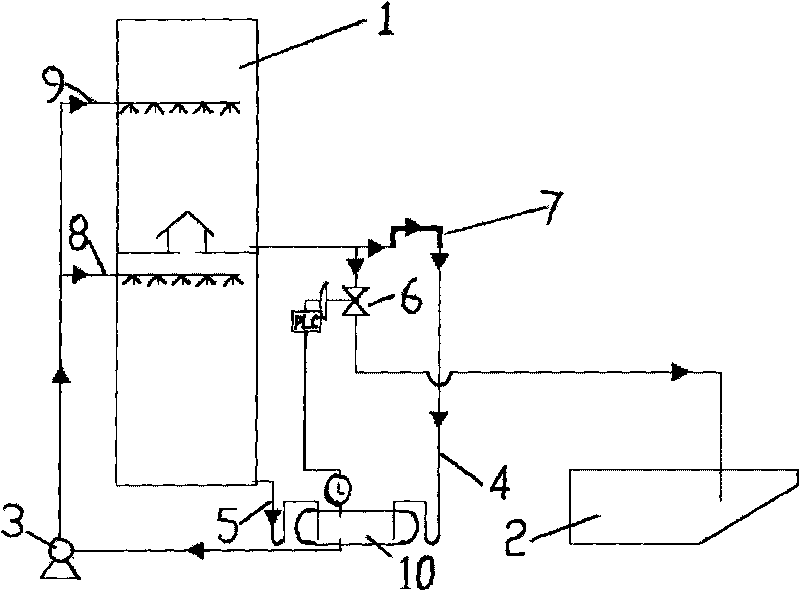 Gravity-flow type efflux technology of condensate of coal gas primary cooler