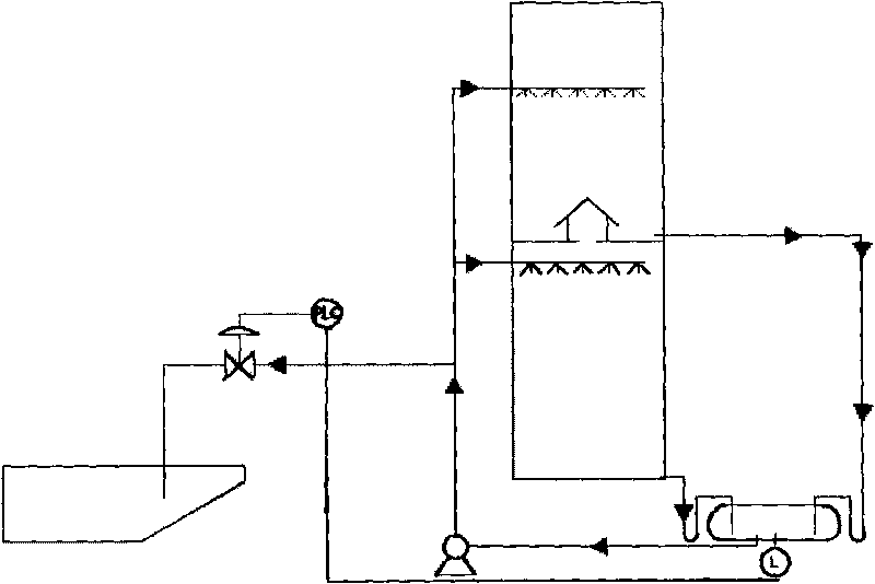 Gravity-flow type efflux technology of condensate of coal gas primary cooler