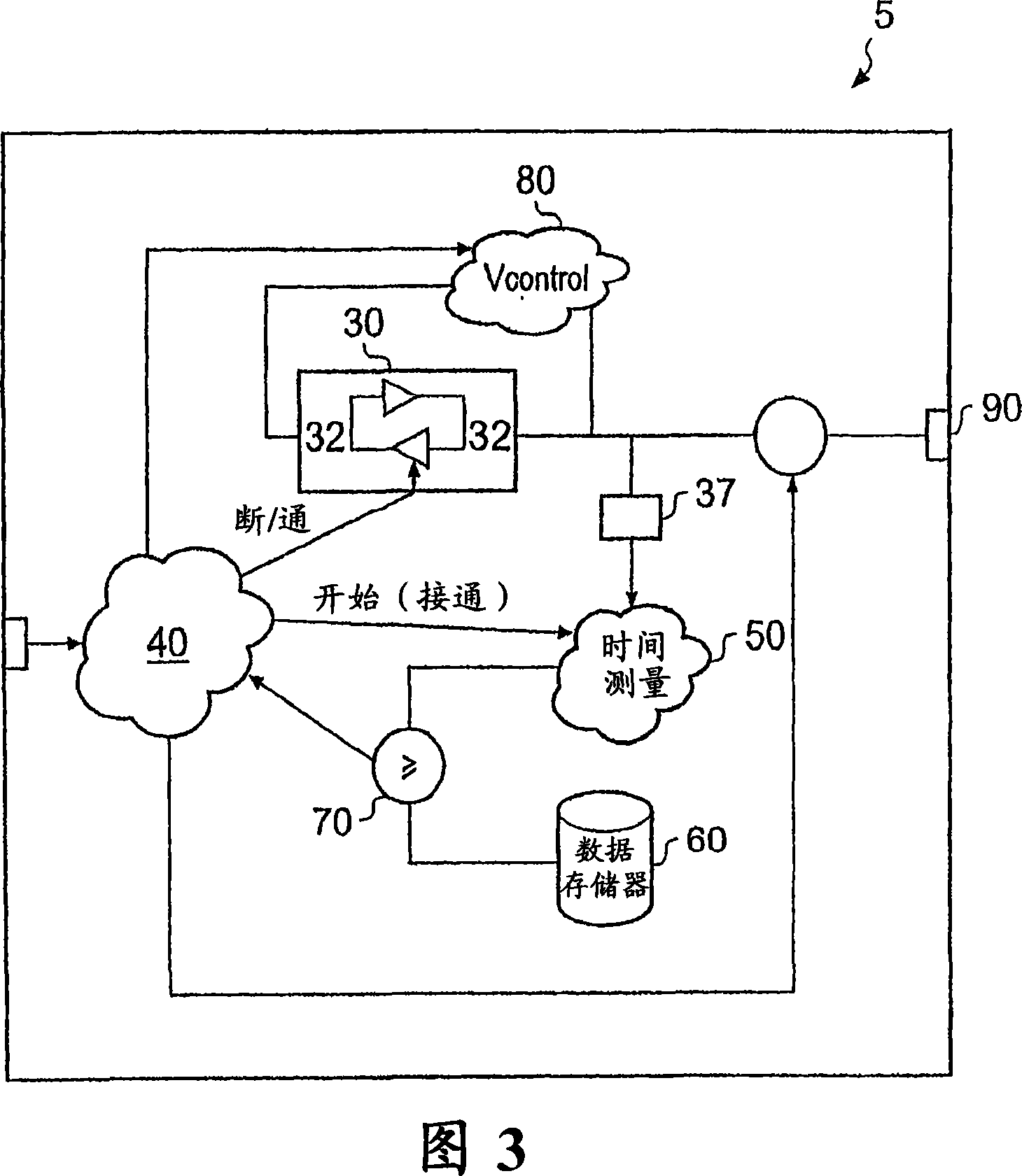 Random value generator