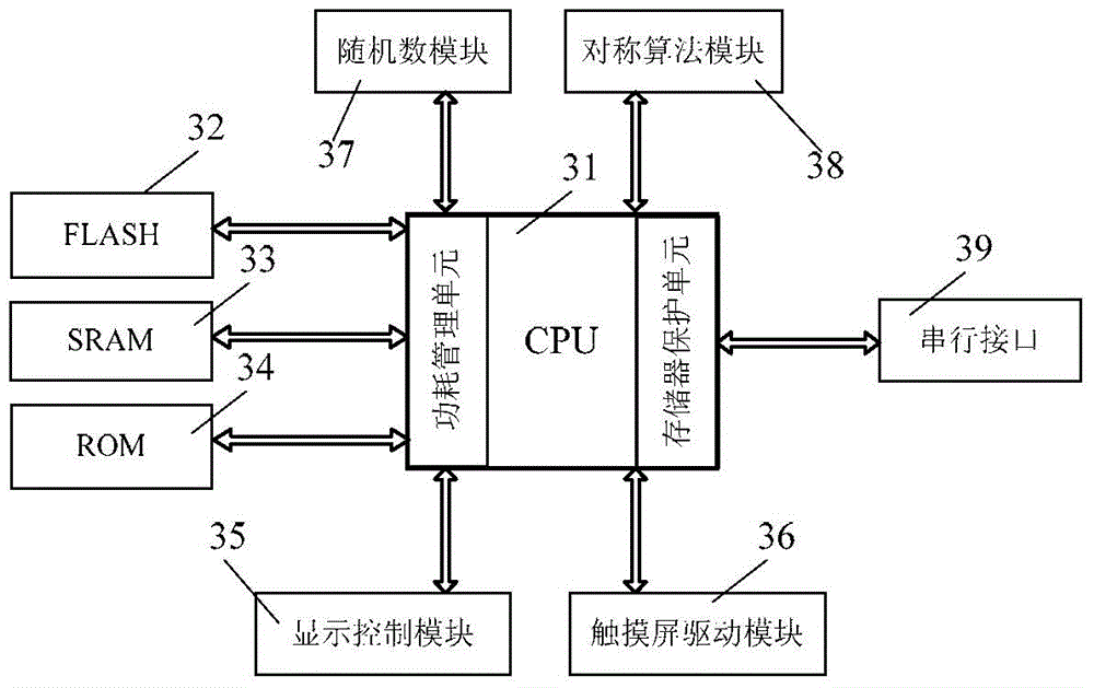 Security password input system and method based on security touch screen control chip