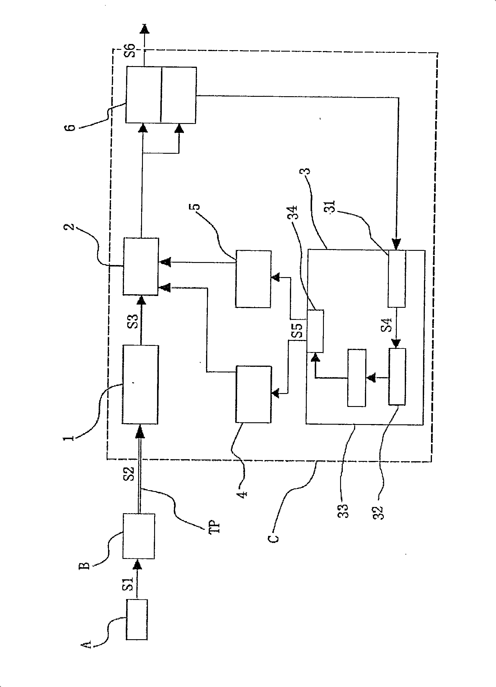 Receiver capable of automatically regulating and controlling twisted-pair line transmission video signal