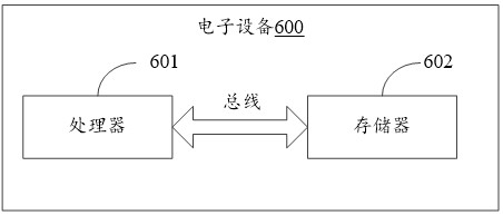 Data management method and device, and electronic equipment