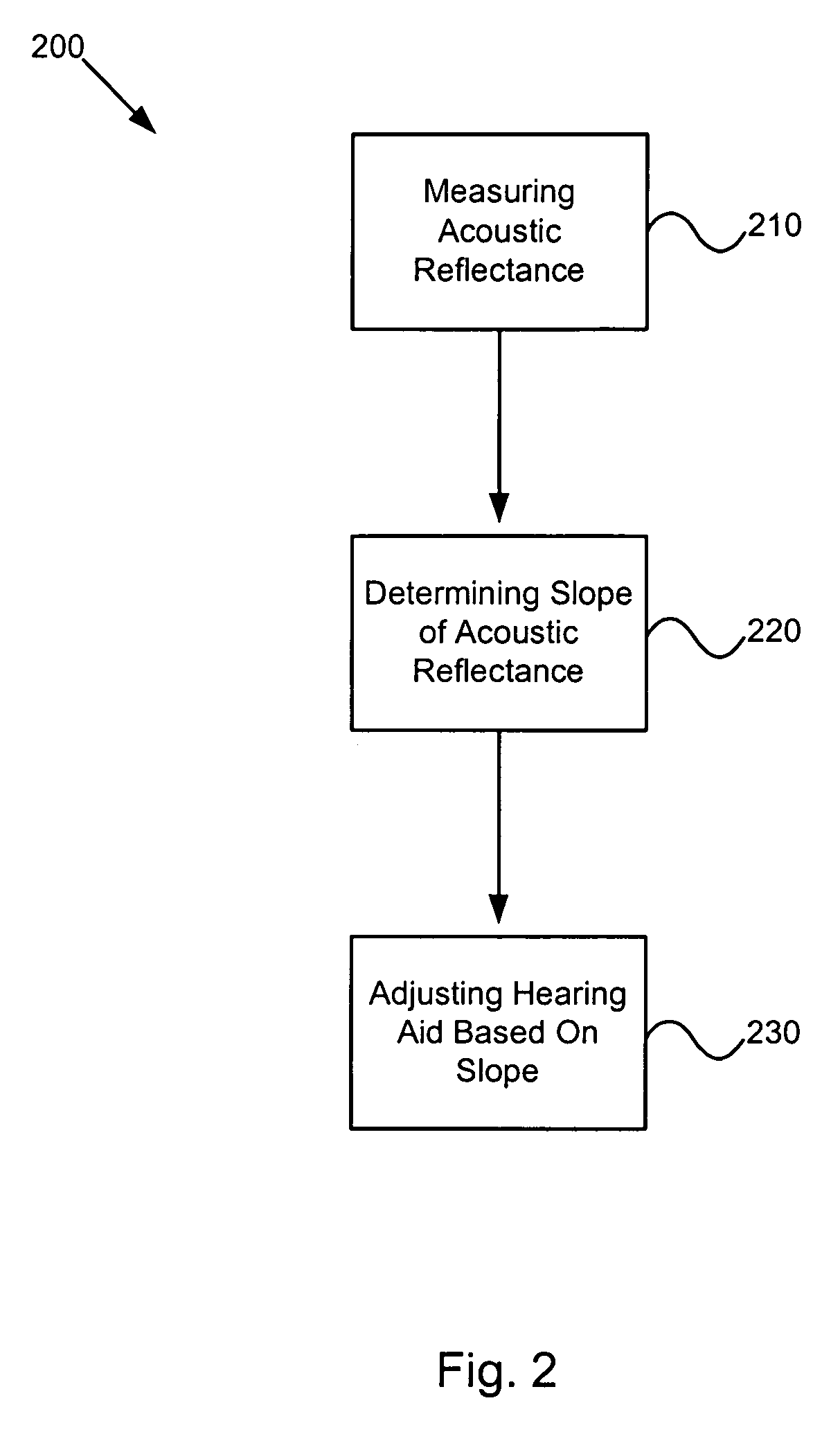 System and method for automatically adjusting hearing aid based on acoustic reflectance
