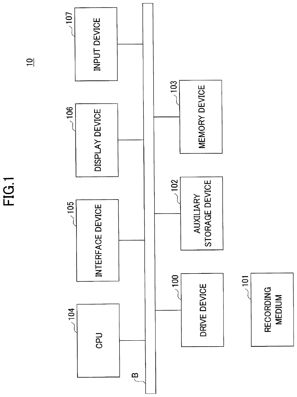 Anomaly location identification device, anomaly location identification method, and program